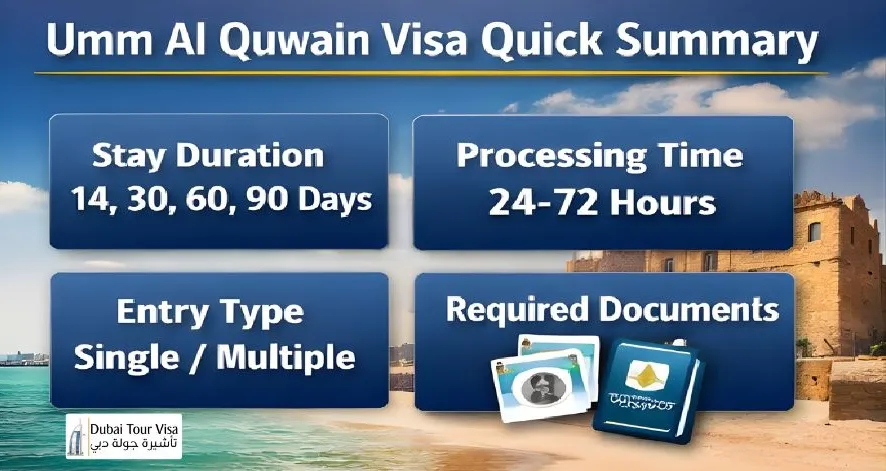 Umm AI Quwain Via Quick Summary